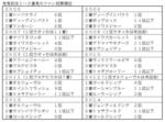 2015有馬記念人気投票データ.jpg